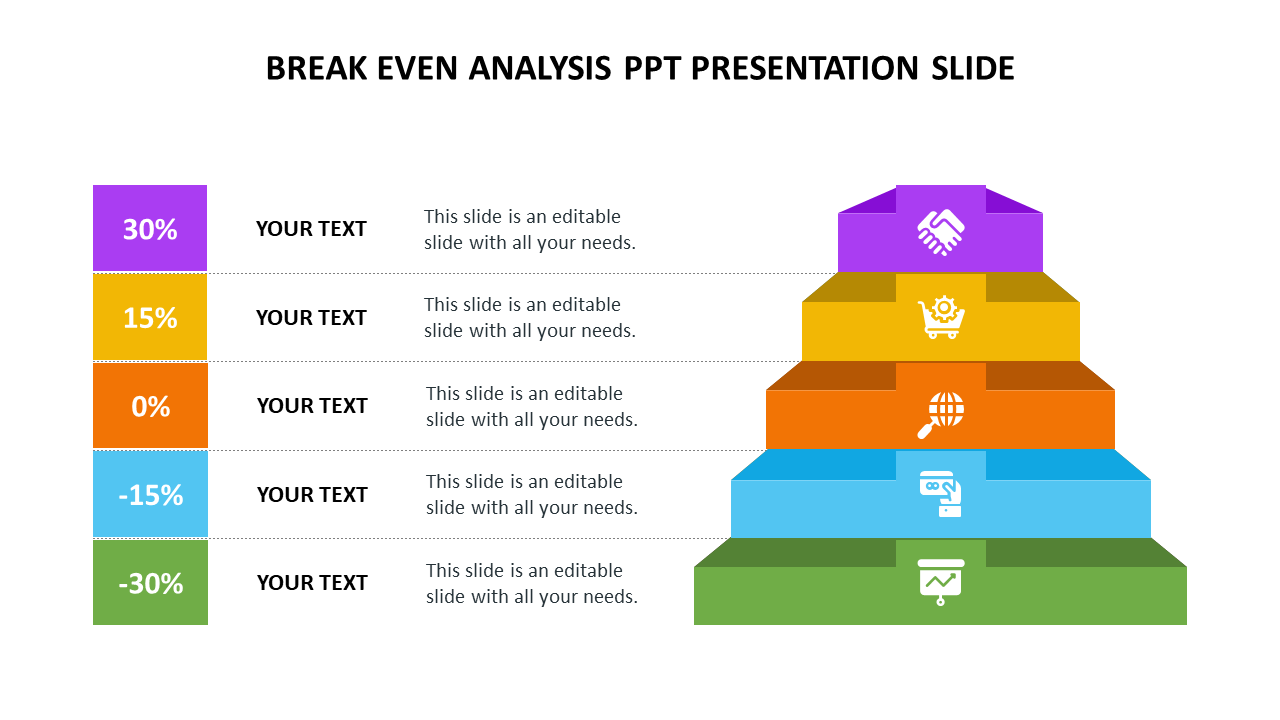Break Even Analysis PPT Presentation Slide 